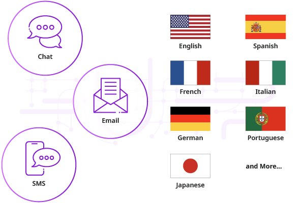 Support email, SMS and Web Chat across 9 languaged